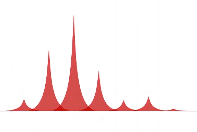 Peptide FRET