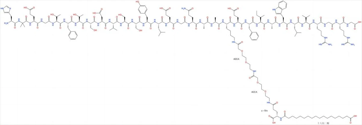 Semaglutide Semaglutide